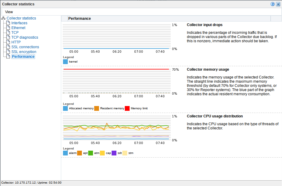 Description of Figure 15-3 follows