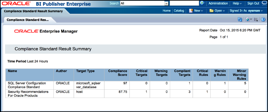 コンプライアンス・サマリー