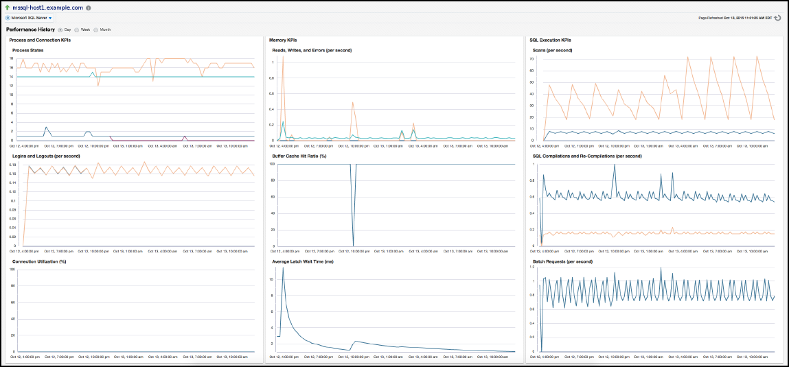 Microsoft SQL Server