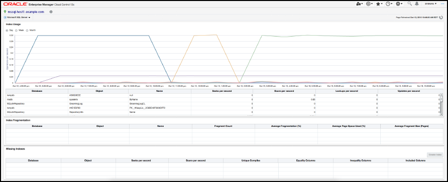 Microsoft SQL Server