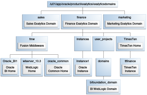 図6-1の説明が続きます