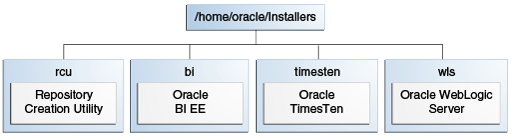 図6-2の説明が続きます