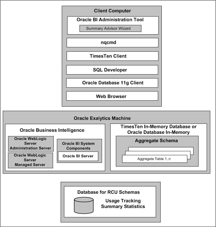 図1-1の説明が続きます