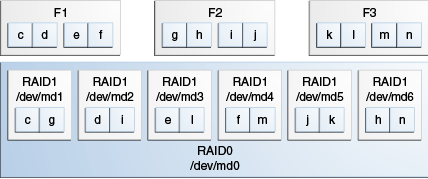 図2-2の説明が続く