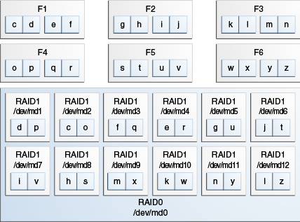 図2-1の説明が続きます