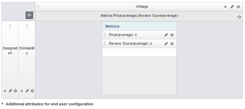 メトリックおよびディメンションが選択された「ピボット・テーブル」編集ビューの「表のレイアウト」タブ