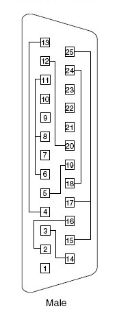 image:25-Pin RS-232 Port A- to-Port B Plug Wiring Diagram