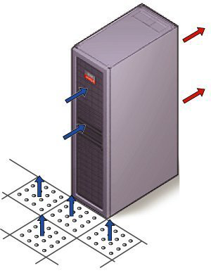 有孔床タイルの一般的なデータセンター構成を示す図。