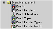 Event Management Nodes