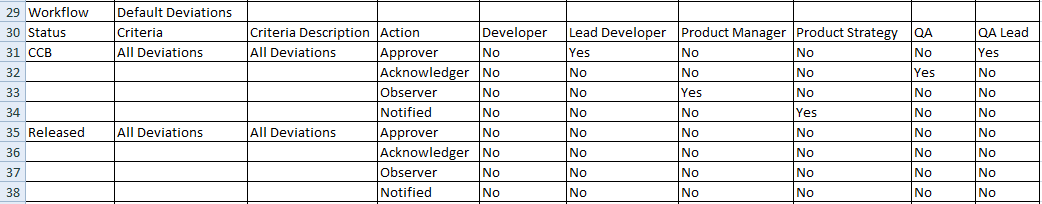 Workflow Approval Report