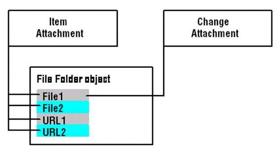 Surrounding text describes Figure 14-1 .