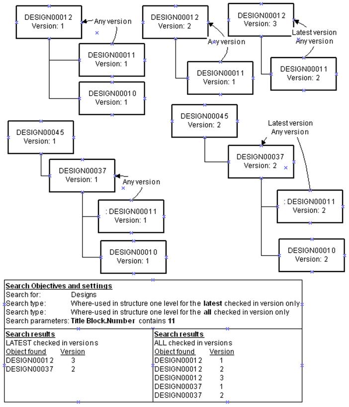 Surrounding text describes Figure 14-3 .