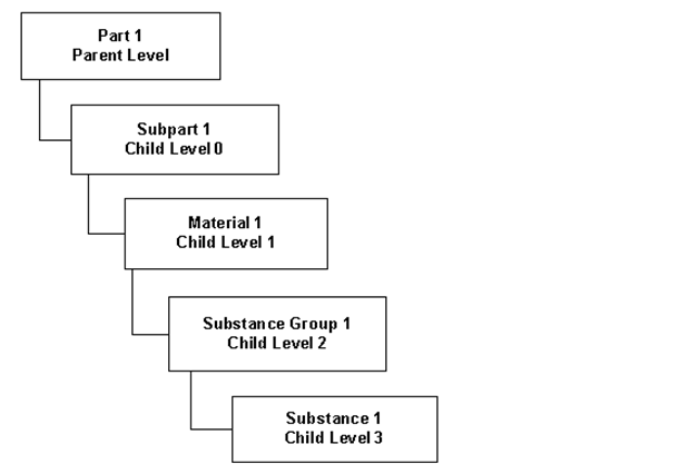 Surrounding text describes Figure 18-1 .