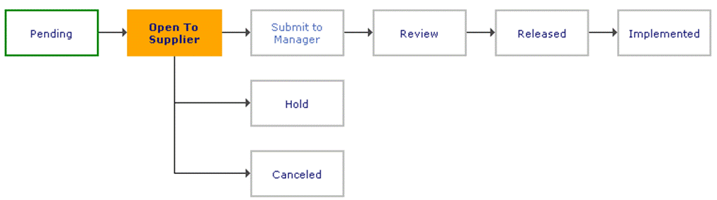 Surrounding text describes Figure 18-2 .