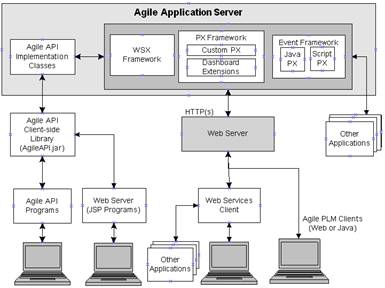 Surrounding text describes Figure 1-1 .