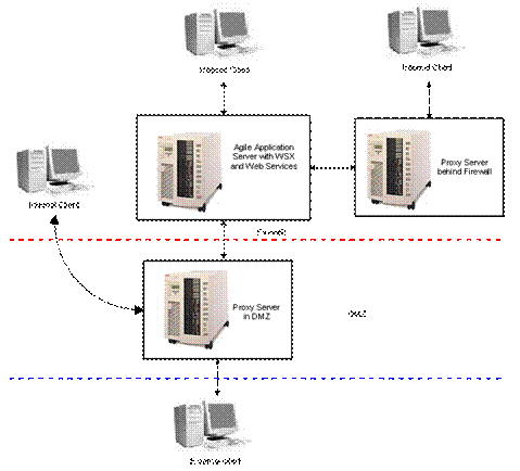 Surrounding text describes Figure 2-2 .