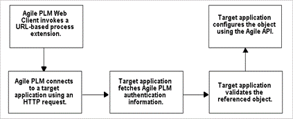 Surrounding text describes Figure 3-4 .