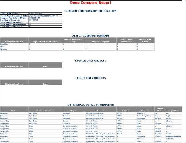 Surrounding text describes Figure D-1 .