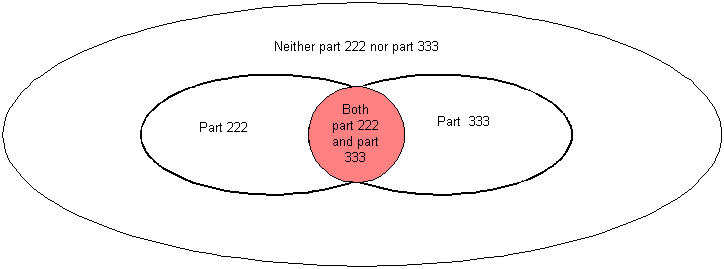 diagram, where-used set operator, Intersection