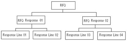 RFQ Process Flow