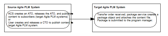 Surrounding text describes Figure 9-1 .