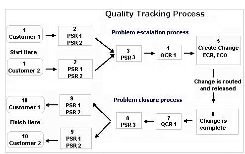 Description of Figure 1-3 follows