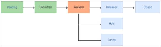 Description of Figure 2-1 follows