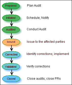 Description of Figure 3-1 follows