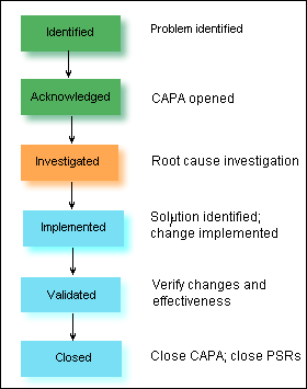 Description of Figure 3-2 follows