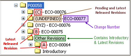 Traversing Item Revision