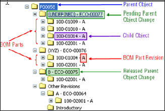 BOM Parts