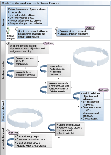 此图像周围的文本提供了相关说明。