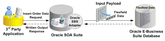 図の説明は本文にあります。
