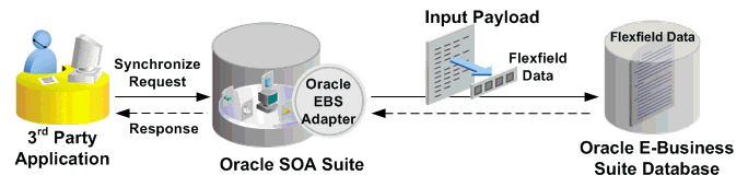 図の説明は本文にあります。