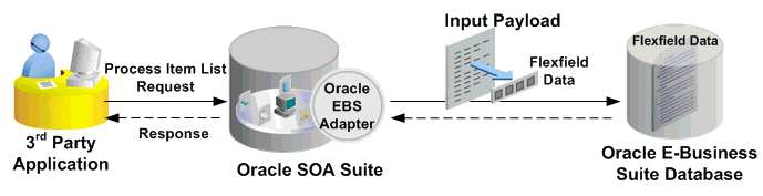 図の説明は本文にあります。