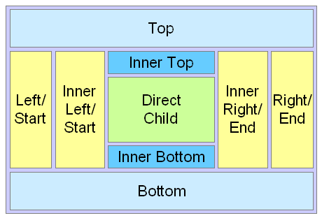 この図は周囲のテキストで説明しています