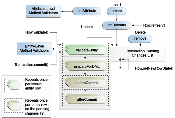 この図は周囲のテキストで説明しています