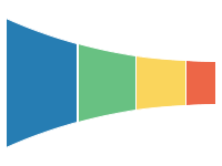 Funnel Chart