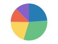 Pie Chart