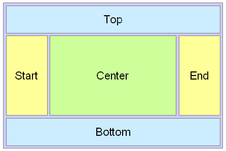 panelStretchLayout screenshot