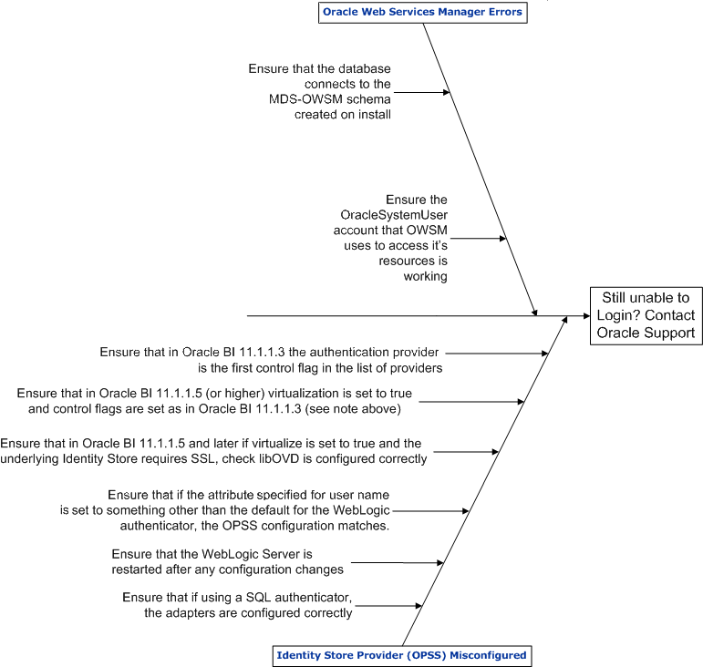 Description of GUID-1849B6D6-FCB7-47BB-B7D2-A1A0819C12B0-default.gif follows