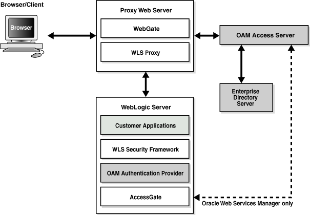 Description of GUID-DADF119A-C480-48C3-8396-52E587F6F924-default.gif follows