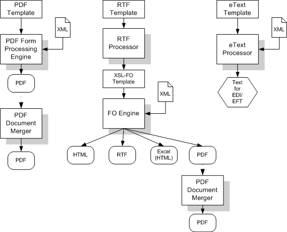 Bi Publisher Java Apiの使用