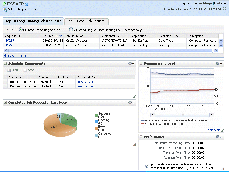 図2-1の説明が続きます