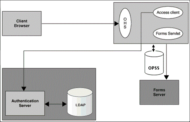 図9-1の説明が続きます