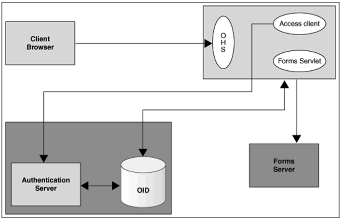 図9-2の説明が続きます