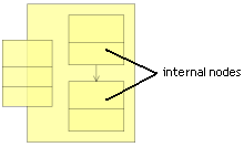 この図は周囲のテキストで説明しています