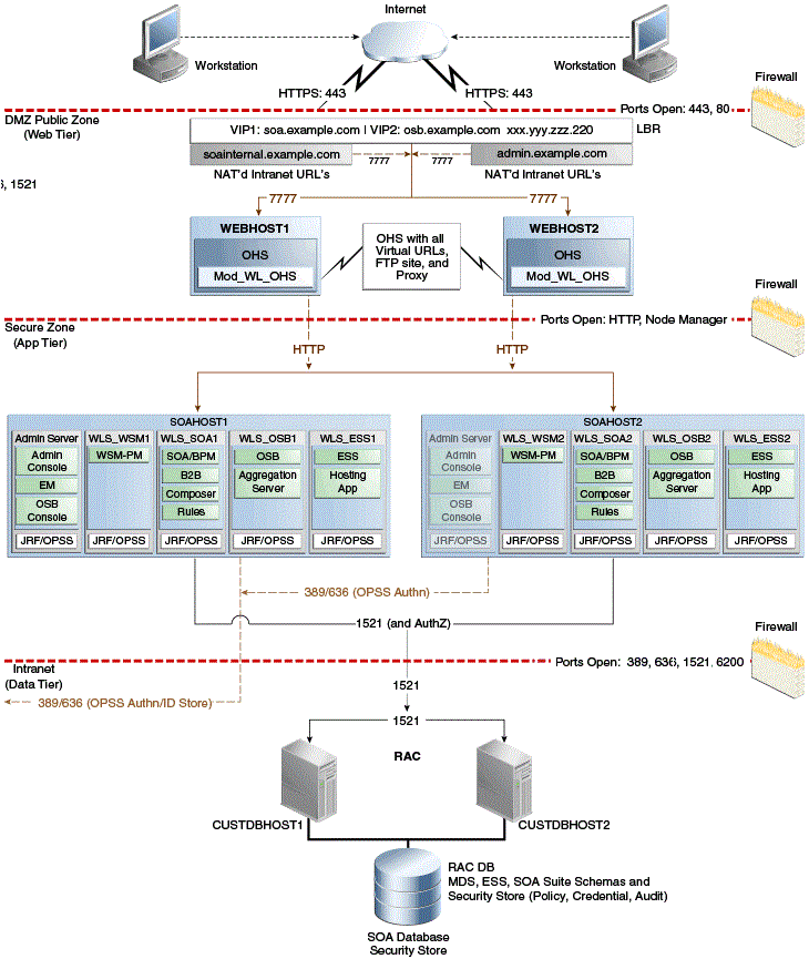 図4-3の説明が続きます