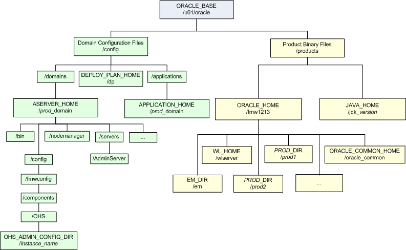 図4-1の説明が続きます