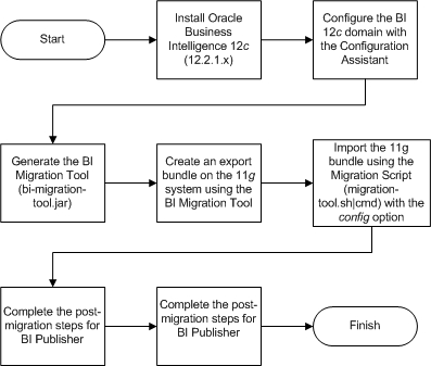 Description of Figure 1-1 follows